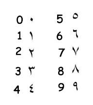 Modern arabic numbers